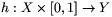 h:X\times[0,1]\to Y