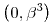 \left( 0, \beta^3 \right)
