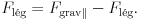 
{F}_\text{l\'eg}={F}_{\text{grav}\|}-{F}_\text{l\'eg}.
