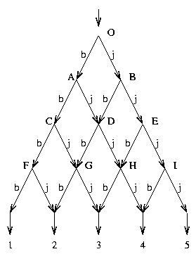 Galton deszka rombuszrácsa
