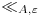 \ll_{A,\varepsilon}