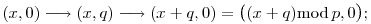
(x,0) \longrightarrow (x,q) \longrightarrow (x+q,0) = \big((x+q)\mod
p,0\big);
