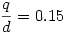 \frac qd=0.15