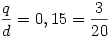 \frac qd=0,15=\frac{3}{20}