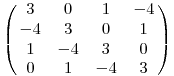 \left(\matrix{3 & 0 & 1 & -4\cr  -4 & 3 & 0 & 1\cr  1 & -4 & 3 & 0\cr 0 & 1 & -4 & 3\cr}\right)