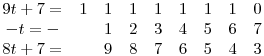 
\matrix{
9t + 7 =   & 1 & 1 & 1 & 1 & 1 & 1 & 1 & 0 \cr
-t = -     &   & 1 & 2 & 3 & 4 & 5 & 6 & 7 \cr
8t + 7 =   &   & 9 & 8 & 7 & 6 & 5 & 4 & 3 \cr
}
