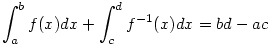 \int_a^bf(x)dx+\int_c^df^{-1}(x)dx=bd-ac