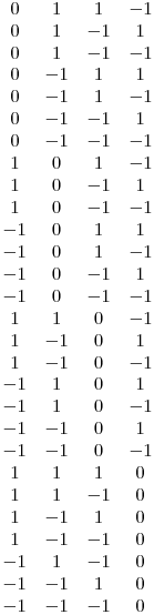 \matrix{
0&1&1&-1\cr
0&1&-1&1\cr
0&1&-1&-1\cr
0&-1&1&1\cr
0&-1&1&-1\cr
0&-1&-1&1\cr
0&-1&-1&-1\cr
1&0&1&-1\cr
1&0&-1&1\cr
1&0&-1&-1\cr
-1&0&1&1\cr
-1&0&1&-1\cr
-1&0&-1&1\cr
-1&0&-1&-1\cr
1&1&0&-1\cr
1&-1&0&1\cr
1&-1&0&-1\cr
-1&1&0&1\cr
-1&1&0&-1\cr
-1&-1&0&1\cr
-1&-1&0&-1\cr
1&1&1&0\cr
1&1&-1&0\cr
1&-1&1&0\cr
1&-1&-1&0\cr
-1&1&-1&0\cr
-1&-1&1&0\cr
-1&-1&-1&0\cr
}