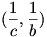 (\frac1c,\frac1b)