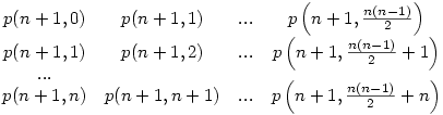 \matrix{p(n+1,0) & p(n+1,1) & ... & p\left(n+1,\frac{n(n-1)}2\right) \cr
        p(n+1,1) & p(n+1,2) & ... & p\left(n+1,\frac{n(n-1)}2+1\right) \cr
        ... \cr
        p(n+1,n) & p(n+1,n+1) & ... & p\left(n+1,\frac{n(n-1)}2+n\right)}