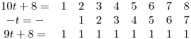 
\matrix{
10t + 8 =  & 1 & 2 & 3 & 4 & 5 & 6 & 7 & 8 \cr
-t = -     &   & 1 & 2 & 3 & 4 & 5 & 6 & 7 \cr
9t + 8 =   & 1 & 1 & 1 & 1 & 1 & 1 & 1 & 1
}
